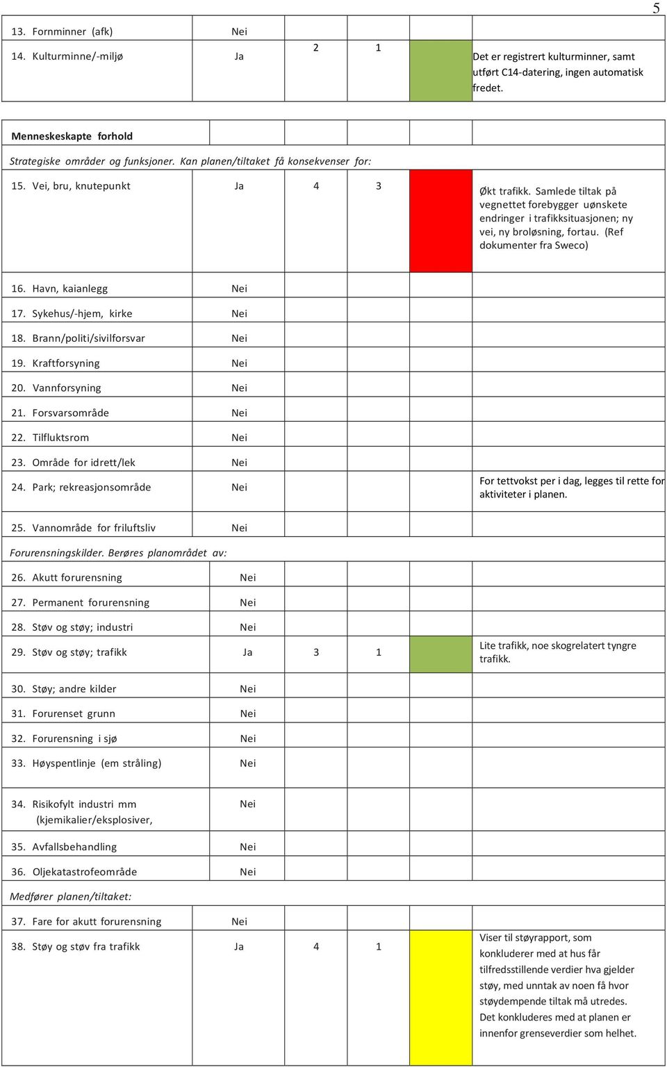 (Ref dokumenter fra Sweco) 16. Havn, kaianlegg 17. Sykehus/ hjem, kirke 18. Brann/politi/sivilforsvar 19. Kraftforsyning 20. Vannforsyning 21. Forsvarsområde 22. Tilfluktsrom 23.