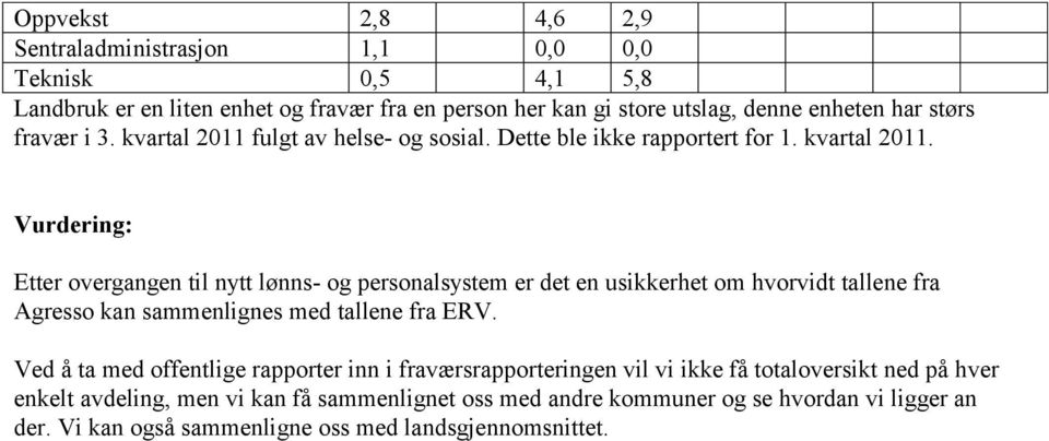 fulgt av helse- og sosial. Dette ble ikke rapportert for 1. kvartal 2011.