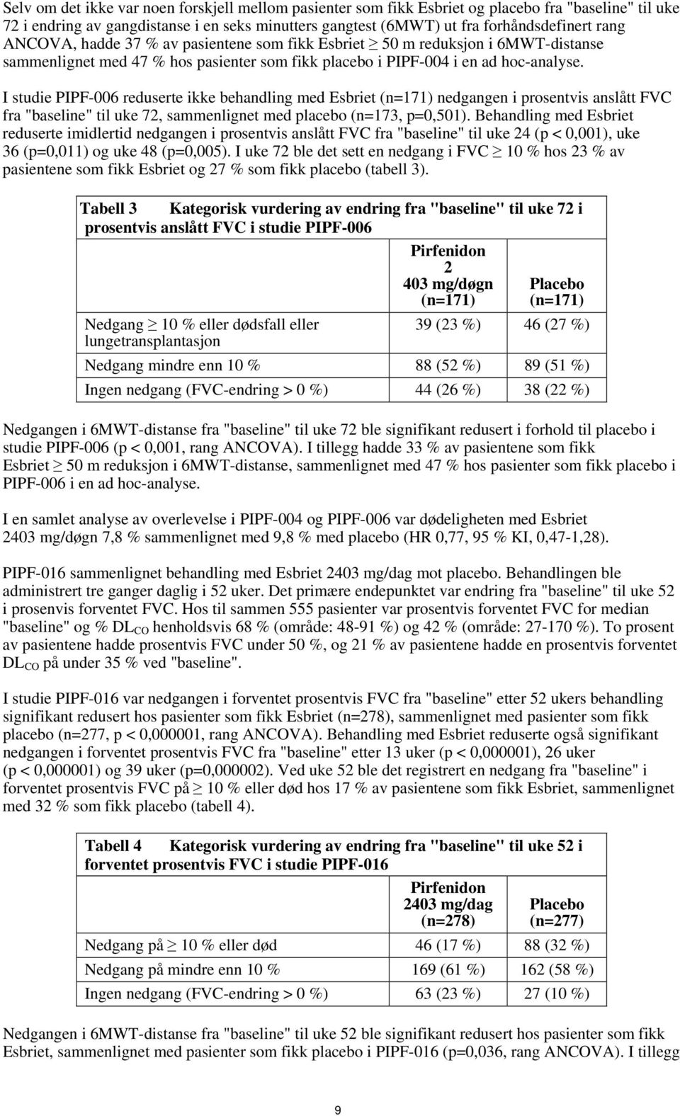 I studie PIPF-006 reduserte ikke behandling med Esbriet (n=171) nedgangen i prosentvis anslått FVC fra "baseline" til uke 72, sammenlignet med placebo (n=173, p=0,501).