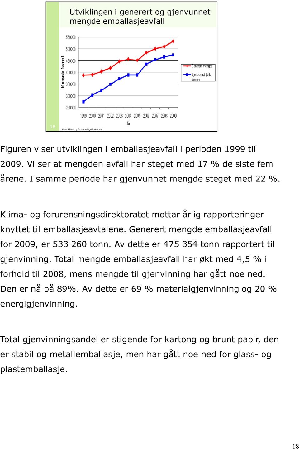 Generert mengde emballasjeavfall for 2009, er 533 260 tonn. Av dette er 475 354 tonn rapportert til gjenvinning.