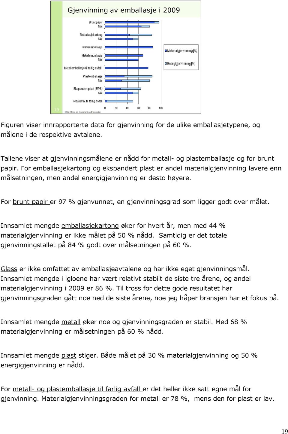 For emballasjekartong og ekspandert plast er andel materialgjenvinning lavere enn målsetningen, men andel energigjenvinning er desto høyere.