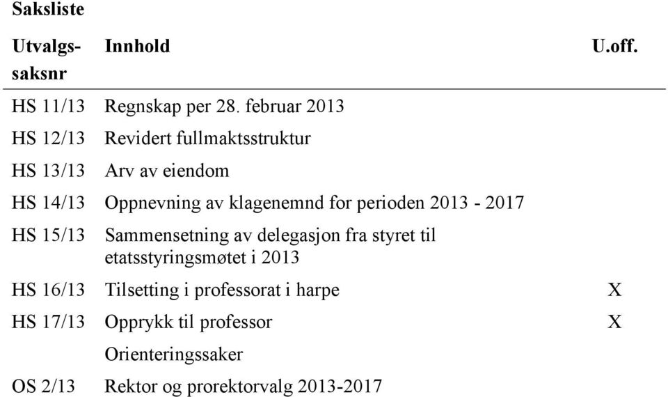 klagenemnd for perioden 2013-2017 HS 15/13 Sammensetning av delegasjon fra styret til