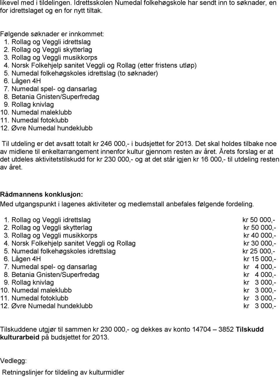 Numedal spel- og dansarlag 8. Betania Gnisten/Superfredag 9. Rollag knivlag 10. Numedal maleklubb 11. Numedal fotoklubb 12.