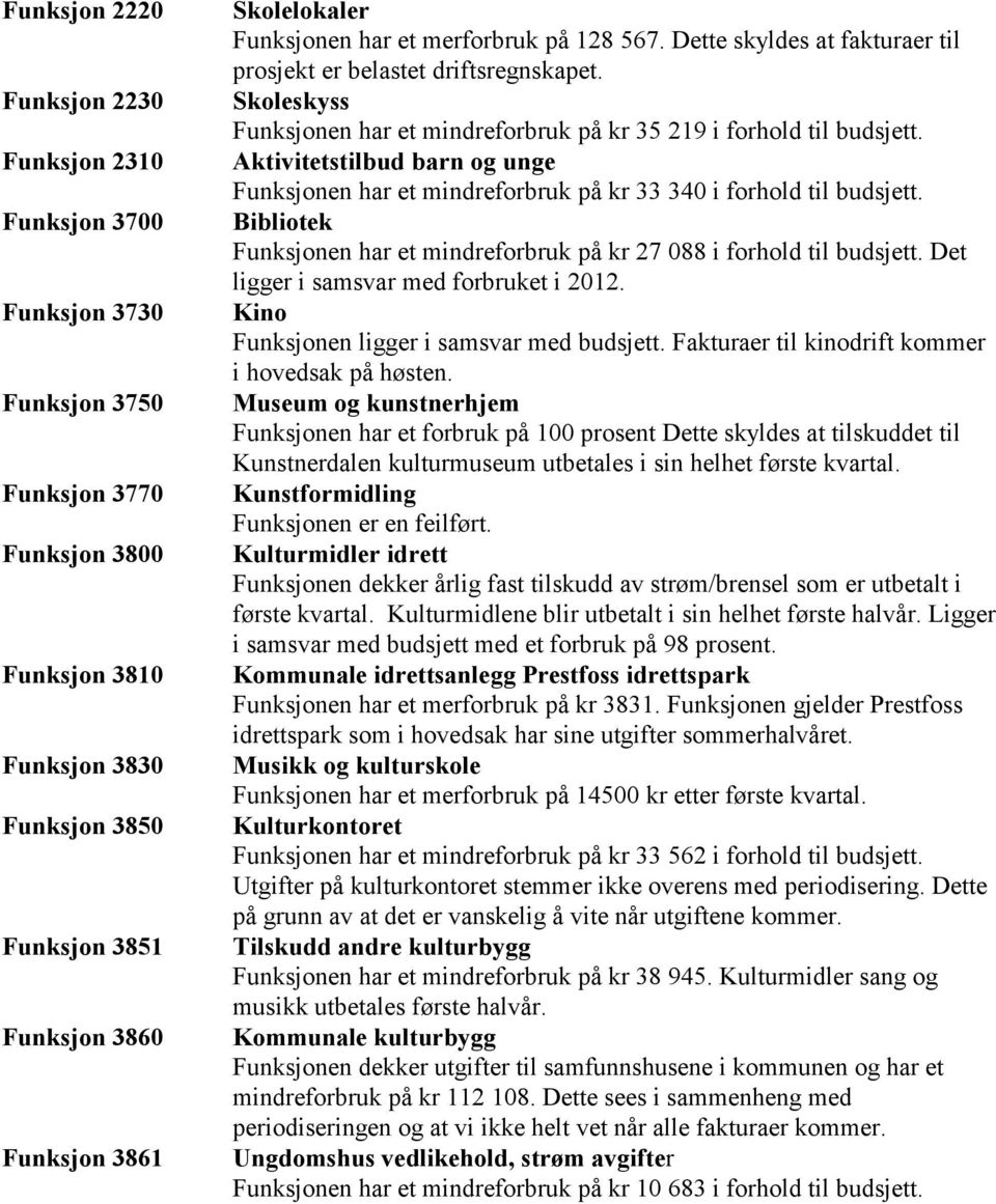 Skoleskyss Funksjonen har et mindreforbruk på kr 35 219 i forhold til budsjett. Aktivitetstilbud barn og unge Funksjonen har et mindreforbruk på kr 33 340 i forhold til budsjett.