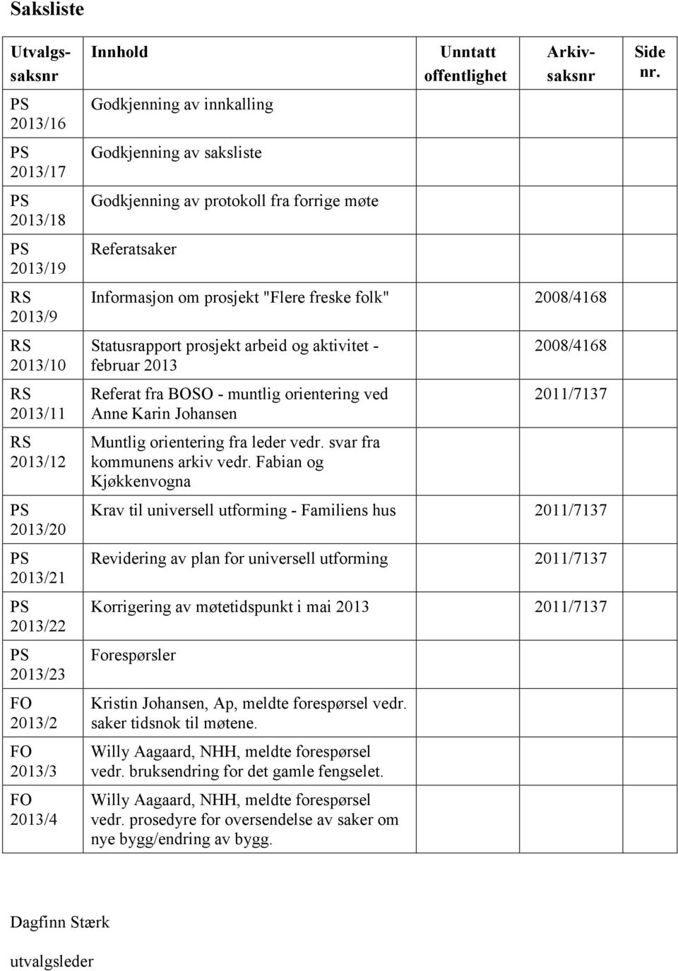 - februar 2013 Referat fra BOSO - muntlig orientering ved Anne Karin Johansen Muntlig orientering fra leder vedr. svar fra kommunens arkiv vedr.