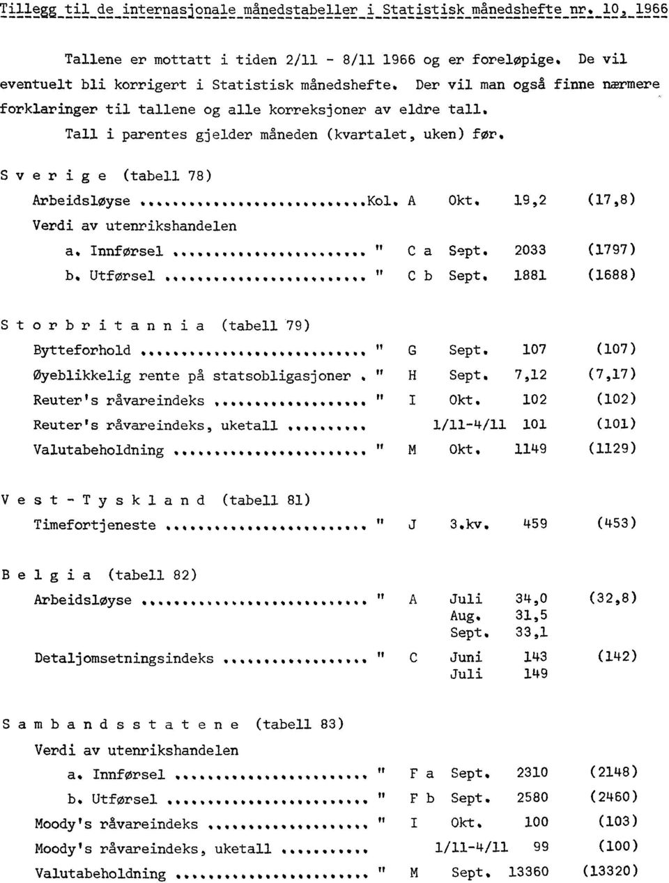 19,2 (17,8) Verdi av utenrikshandelen a. Innførsel b. Utførsel 1114,00,111,11. 044,11,00.10,41,4,00,,, ffca Sept. 2033 (1797) ffc b Sept.