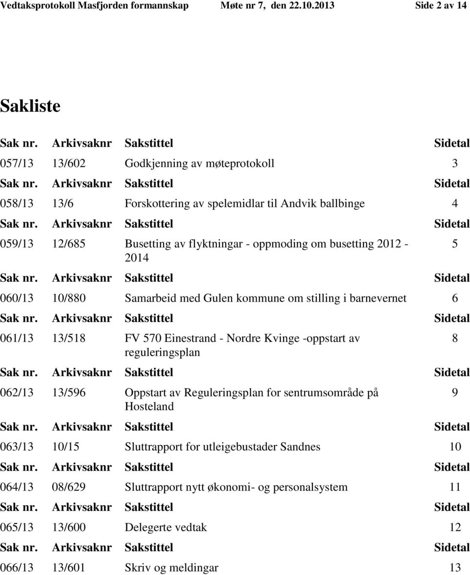 flyktningar - oppmoding om busetting 2012-2014 060/13 10/880 Samarbeid med Gulen kommune om stilling i barnevernet 6 061/13 13/518 FV 570 Einestrand - Nordre Kvinge