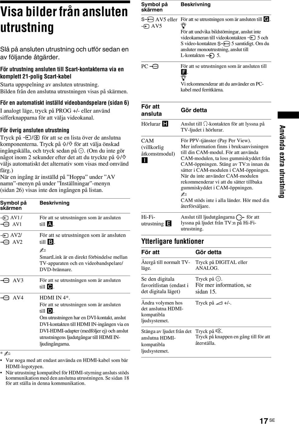 För en automatiskt inställd videobandspelare (sidan 6) I analogt läge, tryck på PROG +/- eller använd sifferknapparna för att välja videokanal.