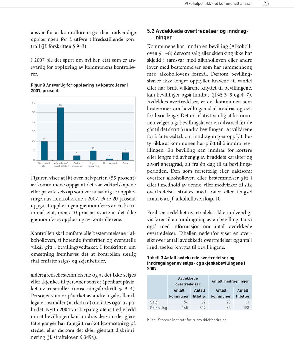 60 50 40 30 20 10 0 20 Kommunal etat 55 Vaktselskap/ privat selskap 5 Andre kommuer 10 Ingen opplæring 2 Brannvesnet 8 Annet Figuren viser at litt over halvparten (55 prosent) av kommunene oppga at