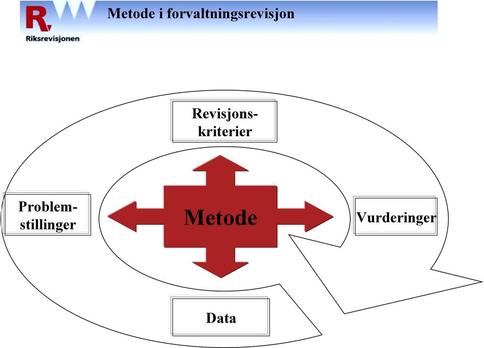 Revisjonskriterier