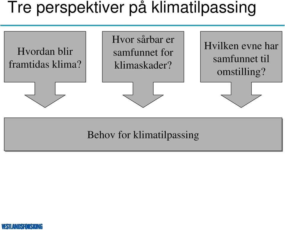 Hvor sårbar er samfunnet for klimaskader?