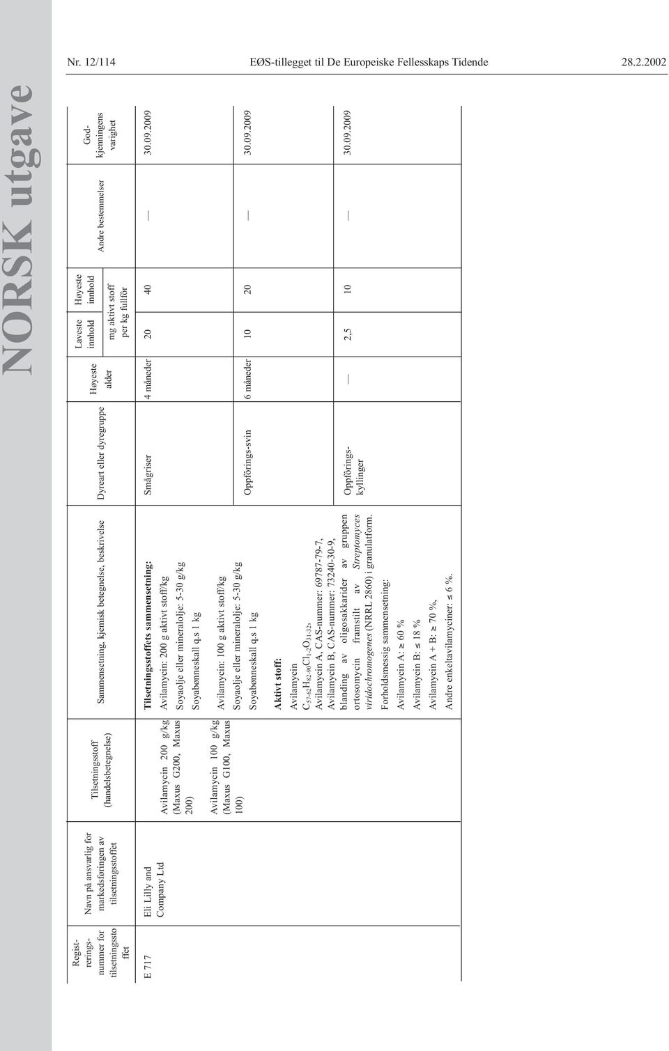 .2.2002 E 717 Eli Lilly and Company Ltd Avilamycin 200 g/kg (Maxus G200, Maxus 200) Avilamycin 100 g/kg (Maxus G100, Maxus 100) Tilsetningsstos sammensetning: Smågriser Avilamycin: 200 g aktivt