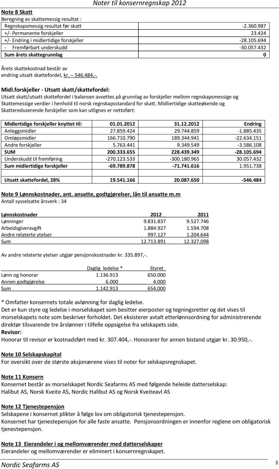 forskjeller - Utsatt skatt/skattefordel: Utsatt skatt/utsatt skattefordel i balansen avsettes på grunnlag av forskjeller mellom regnskapsmessige og Skattemessige verdier i henhold til norsk