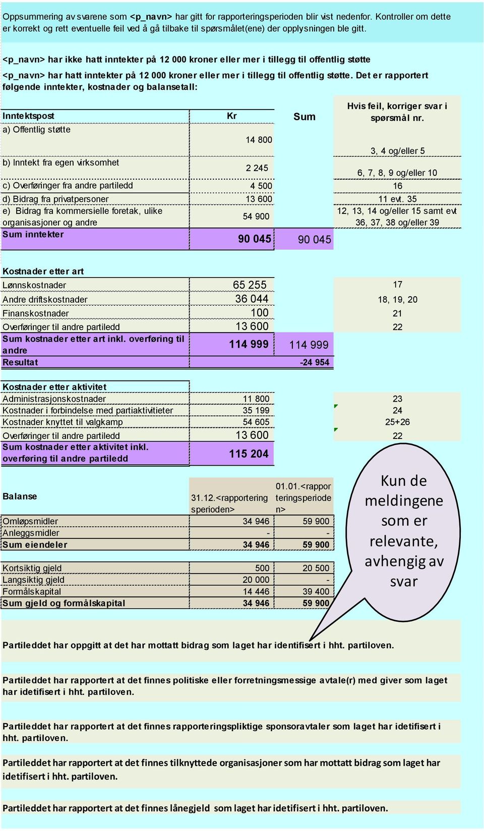 <p_navn> har ikke hatt inntekter på 12 000 kroner eller mer i tillegg til offentlig støtte <p_navn> har hatt inntekter på 12 000 kroner eller mer i tillegg til offentlig støtte.