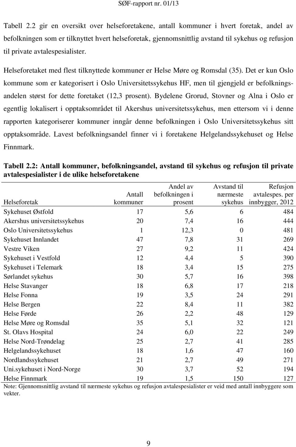 avtalespesialister. Helseforetaket med flest tilknyttede kommuner er Helse Møre og Romsdal (35).