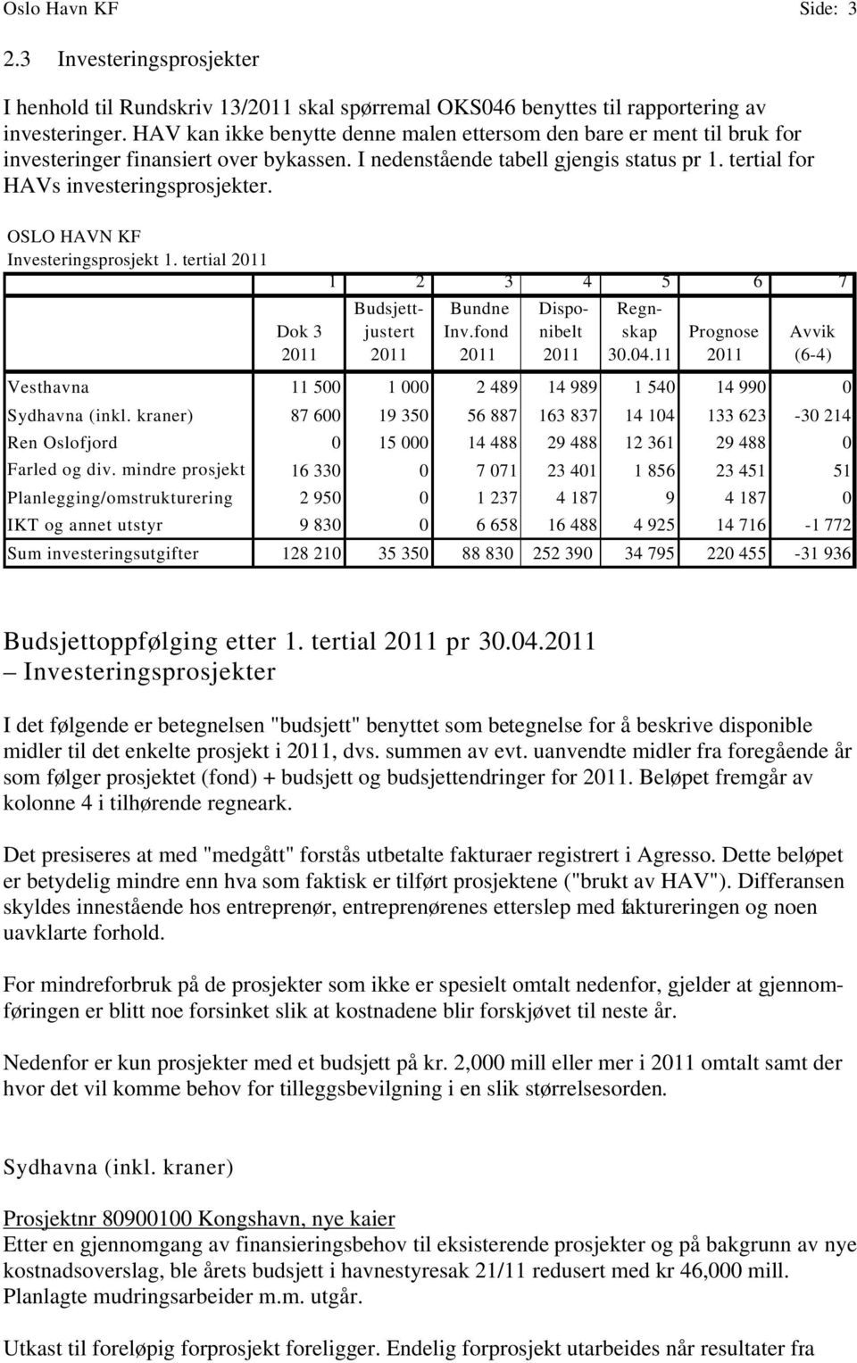 OSLO HAVN KF Investeringsprosjekt 1. tertial Dok 3 1 2 3 4 5 6 7 Budsjettjustert Bundne Inv.fond Disponibelt Regnskap 30.04.