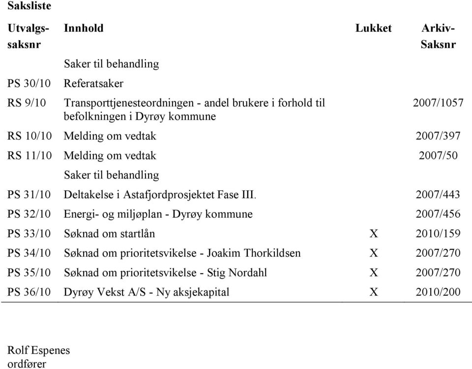 Astafjordprosjektet Fase III.