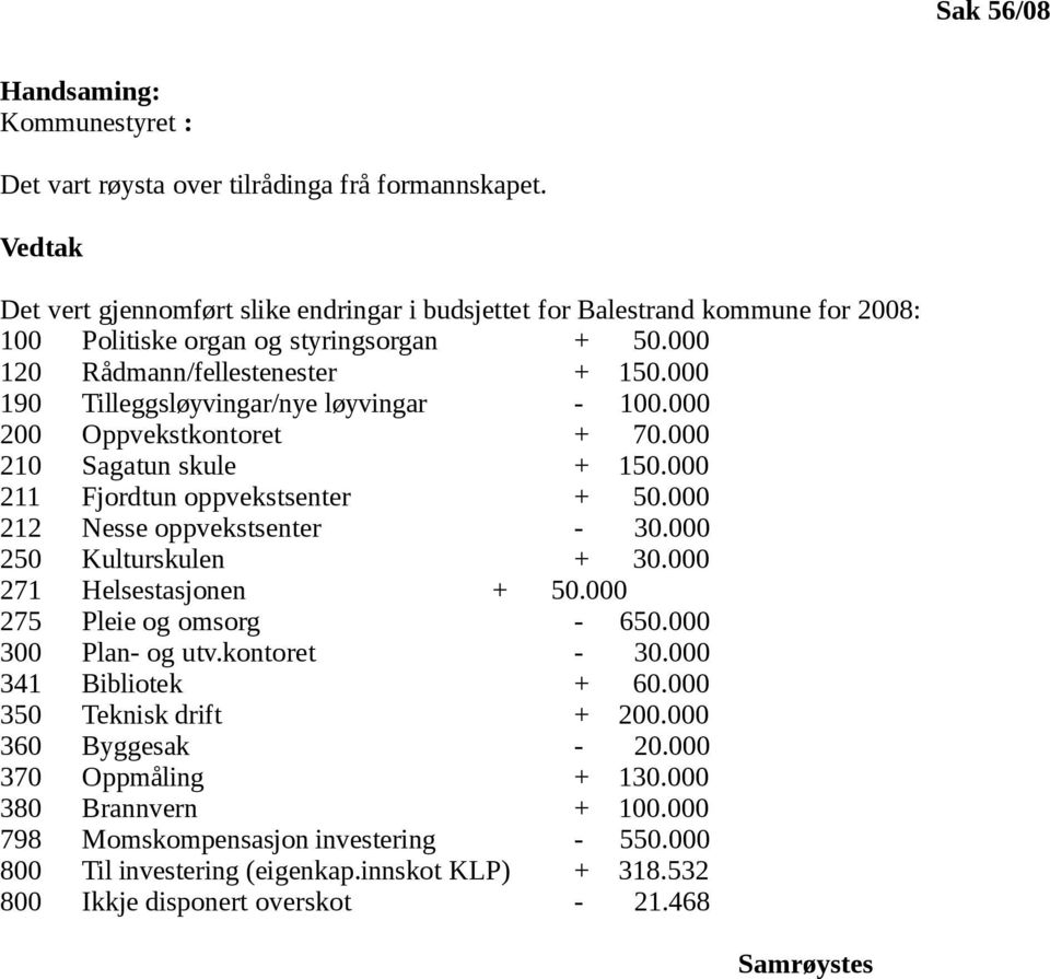 000 190 Tilleggsløyvingar/nye løyvingar - 100.000 200 Oppvekstkontoret + 70.000 210 Sagatun skule + 150.000 211 Fjordtun oppvekstsenter + 50.000 212 Nesse oppvekstsenter - 30.