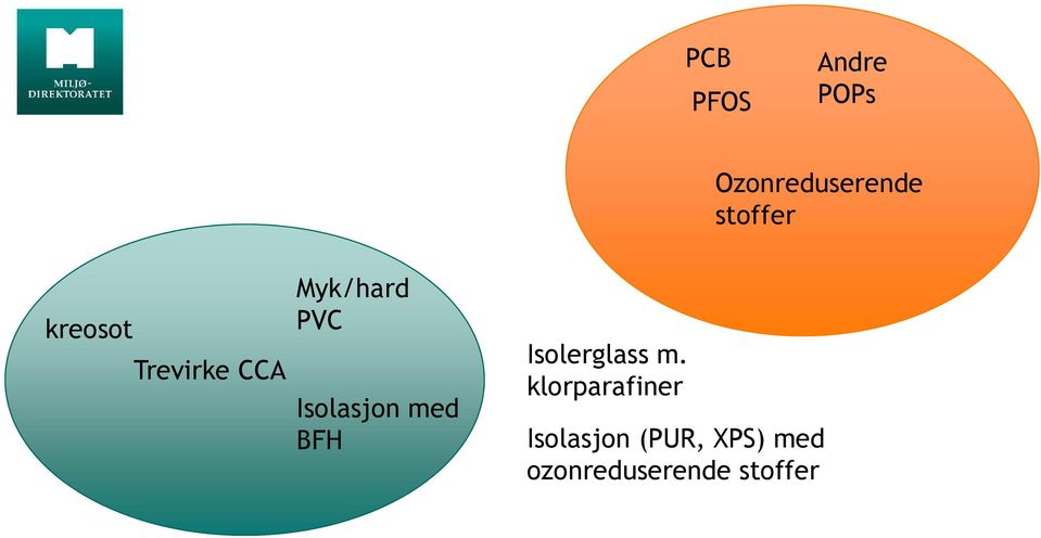 med BFH Isolerglass m.