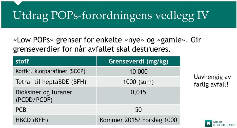 klorparafiner (SCCP) 10 000 Tetra- til heptabde (BFH) Dioksiner og furaner (PCDD/PCDF)