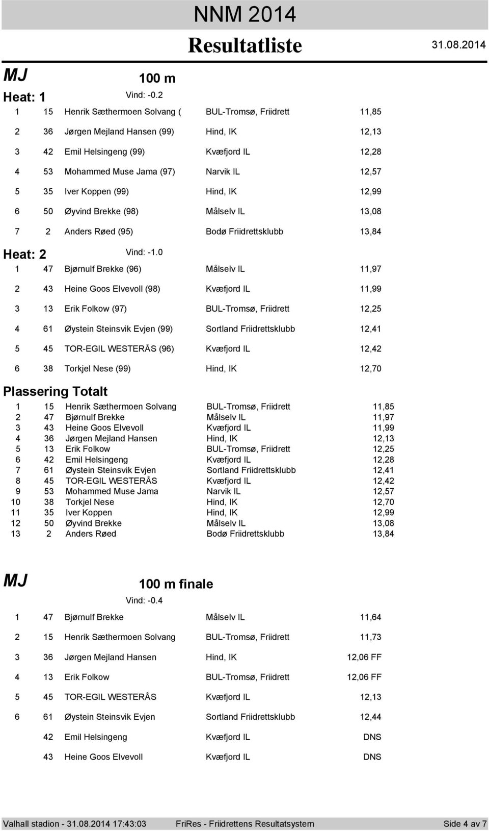 Brekke (98) Målselv IL,08 Anders Røed (9) Bdø Friidrettsklubb,8 Heat: Vind: -.