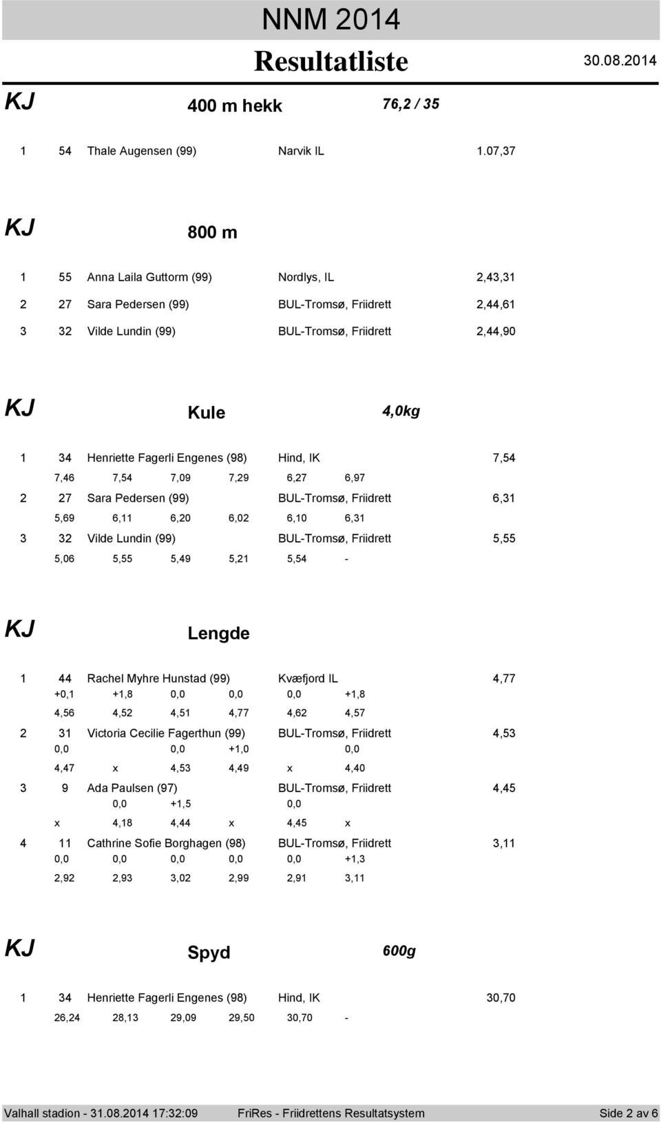 7,9,7,97 7 Sara Pedersen (99) BUL-Trmsø, Friidrett,,9,,0,0,0, Vilde Lundin (99) BUL-Trmsø, Friidrett,,0,,9,, - Lengde Rachel Myhre Hunstad (99) Kvæfjrd IL,77 +0, +,8 0,0 0,0 0,0 +,8,,,,77,,7 Victria