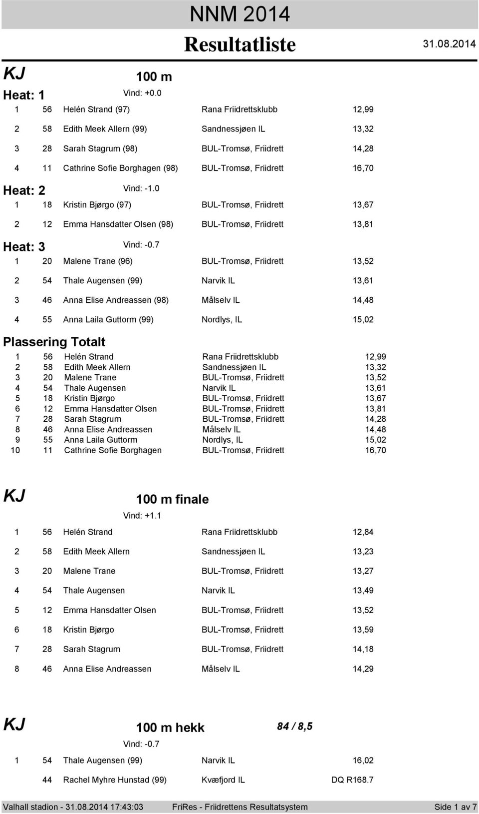 0 8 Kristin Bjørg (97) BUL-Trmsø, Friidrett,7 Emma Hansdatter Olsen (98) BUL-Trmsø, Friidrett,8 Heat: Vind: -0.