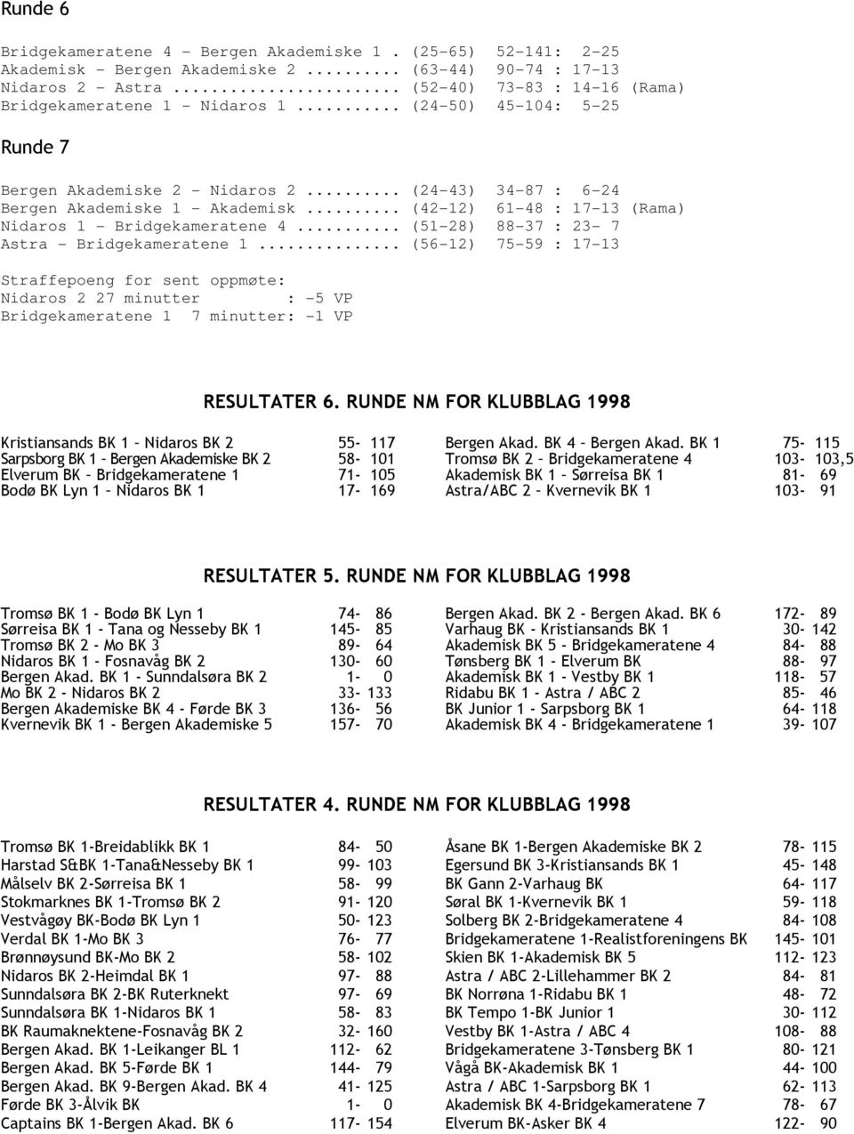 .. (42-12) 61-48 : 17-13 (Rama) Nidaros 1 - Bridgekameratene 4... (51-28) 88-37 : 23-7 Astra - Bridgekameratene 1.