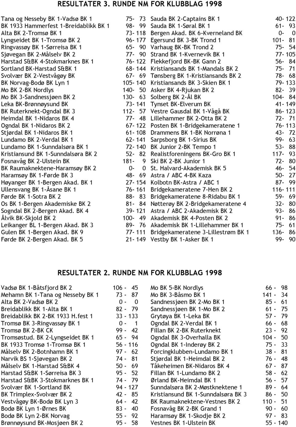 BK 1 65-90 Sjøvegan BK 2-Målselv BK 2 77-90 Harstad S&BK 4-Stokmarknes BK 1 76-122 Sortland BK-Harstad S&BK 1 68-144 Svolvær BK 2-Vestvågøy BK 67-69 BK Norvag-Bodø BK Lyn 1 105-140 Mo BK 2-BK Nordlys