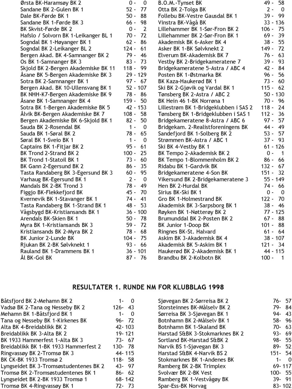 BK 4-Samnanger BK 2 79-46 Os BK 1-Samnanger BK 3 83-73 Skjold BK 2-Bergen Akademiske BK 11 118-99 Åsane BK 5-Bergen Akademiske BK 3 29-129 Sotra BK 2-Samnanger BK 1 97-67 Bergen Akad.