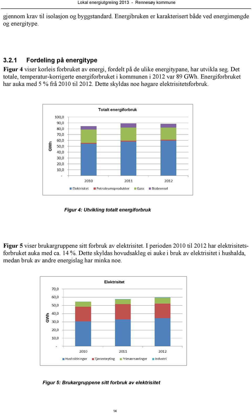 Det totale, temperatur-korrigerte energiforbruket i kommunen i 2012 var 89 GWh. Energiforbruket har auka med 5 % frå 2010 til 2012. Dette skyldas noe høgare elektrisitetsforbruk.