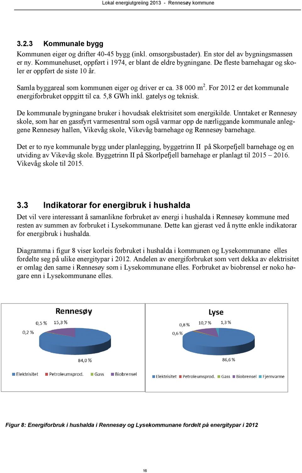 gatelys og teknisk. De kommunale bygningane bruker i hovudsak elektrisitet som energikilde.