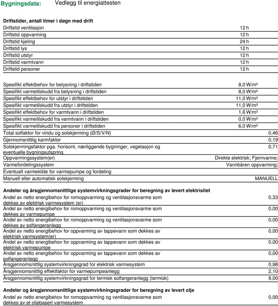 varmetilskudd fra utstyr i driftstiden 11,0 W/m² Spesifikt effektbehov for varmtvann i driftstiden 1,6 W/m² Spesifikt varmetilskudd fra varmtvann i driftstiden 0,0 W/m² Spesifikt varmetilskudd fra