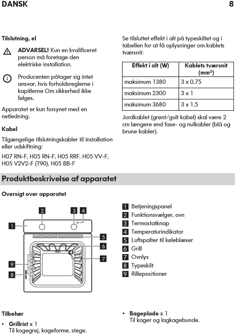 Kabel Tilgængelige tilslutningskabler til installation eller udskiftning: H07 RN-F, H05 RN-F, H05 RRF, H05 VV-F, H05 V2V2-F (T90), H05 BB-F Se tilsluttet effekt i alt på typeskiltet og i tabellen for