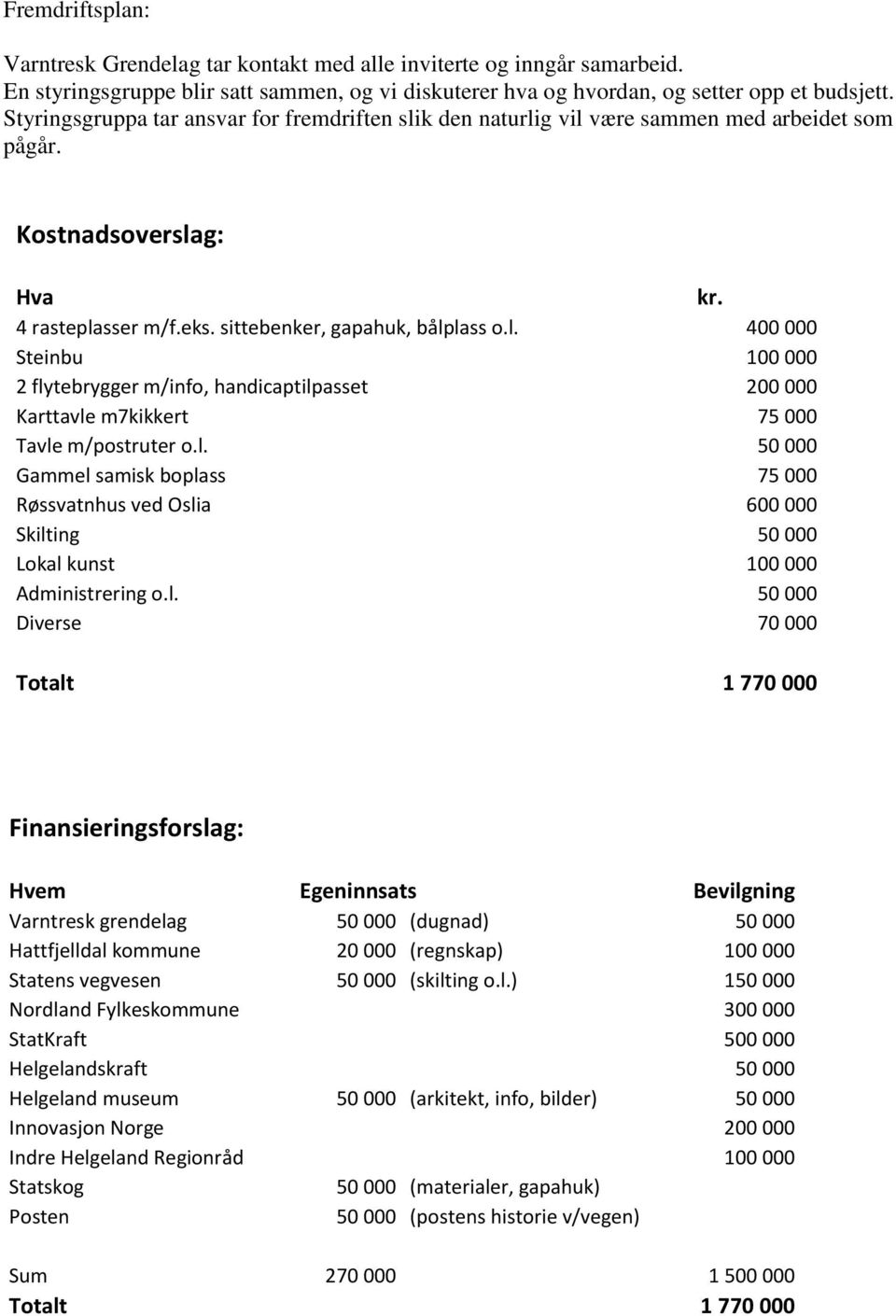 l. 50 000 Gammel samisk boplass 75 000 Røssvatnhus ved Oslia 600 000 Skilting 50 000 Lokal kunst 100 000 Administrering o.l. 50 000 Diverse 70 000 Totalt 1 770 000 Finansieringsforslag: Hvem