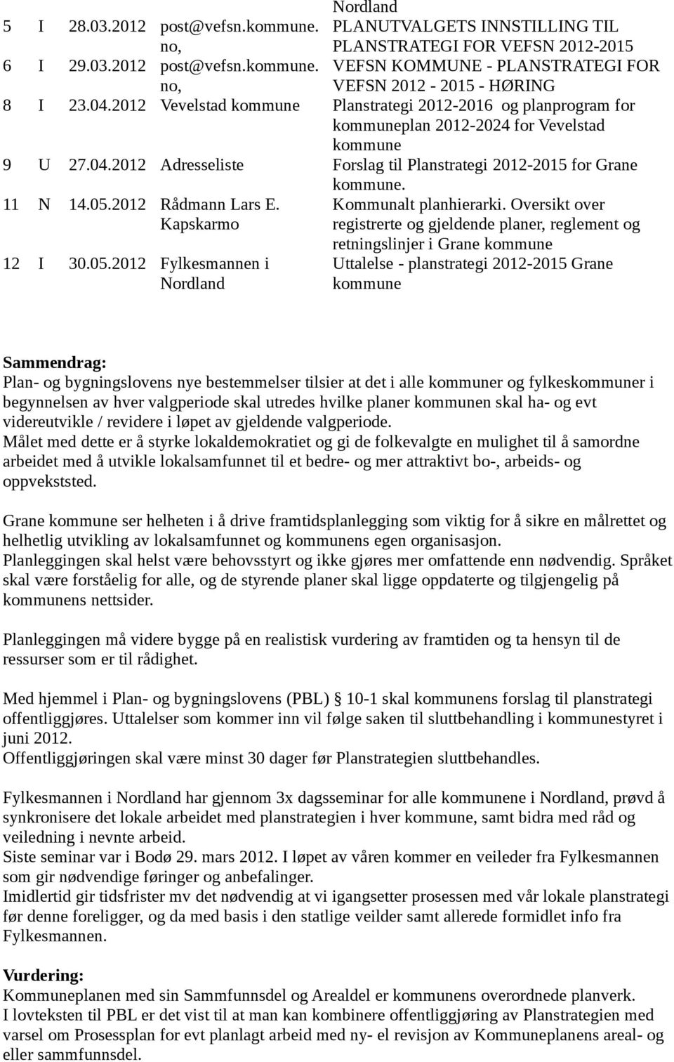 11 N 14.05.2012 Rådmann Lars E. Kapskarmo 12 I 30.05.2012 Fylkesmannen i Nordland Kommunalt planhierarki.