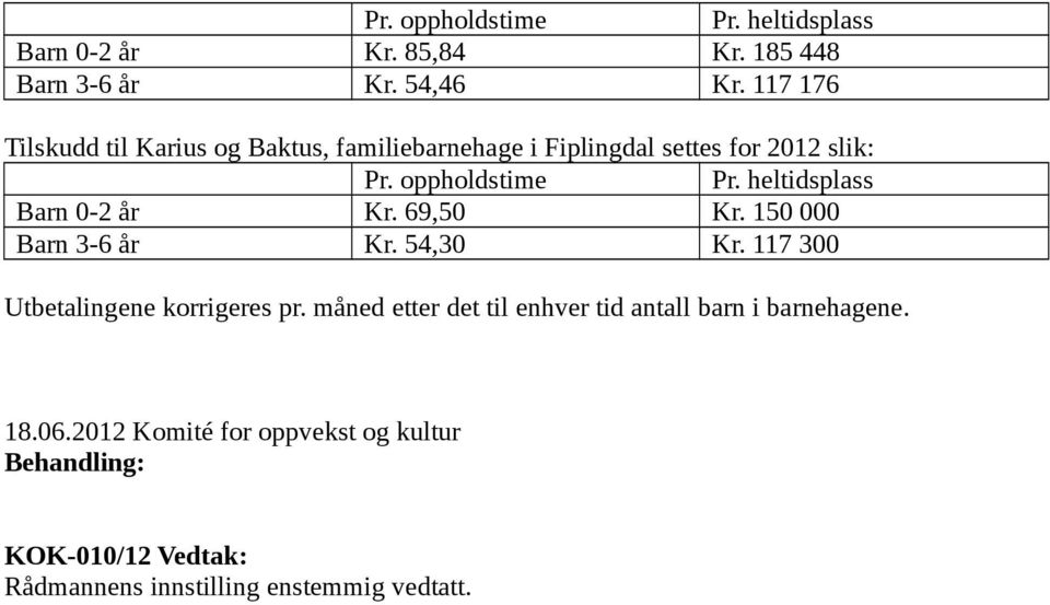 heltidsplass Barn 0-2 år Kr. 69,50 Kr. 150 000 Barn 3-6 år Kr. 54,30 Kr. 117 300 Utbetalingene korrigeres pr.