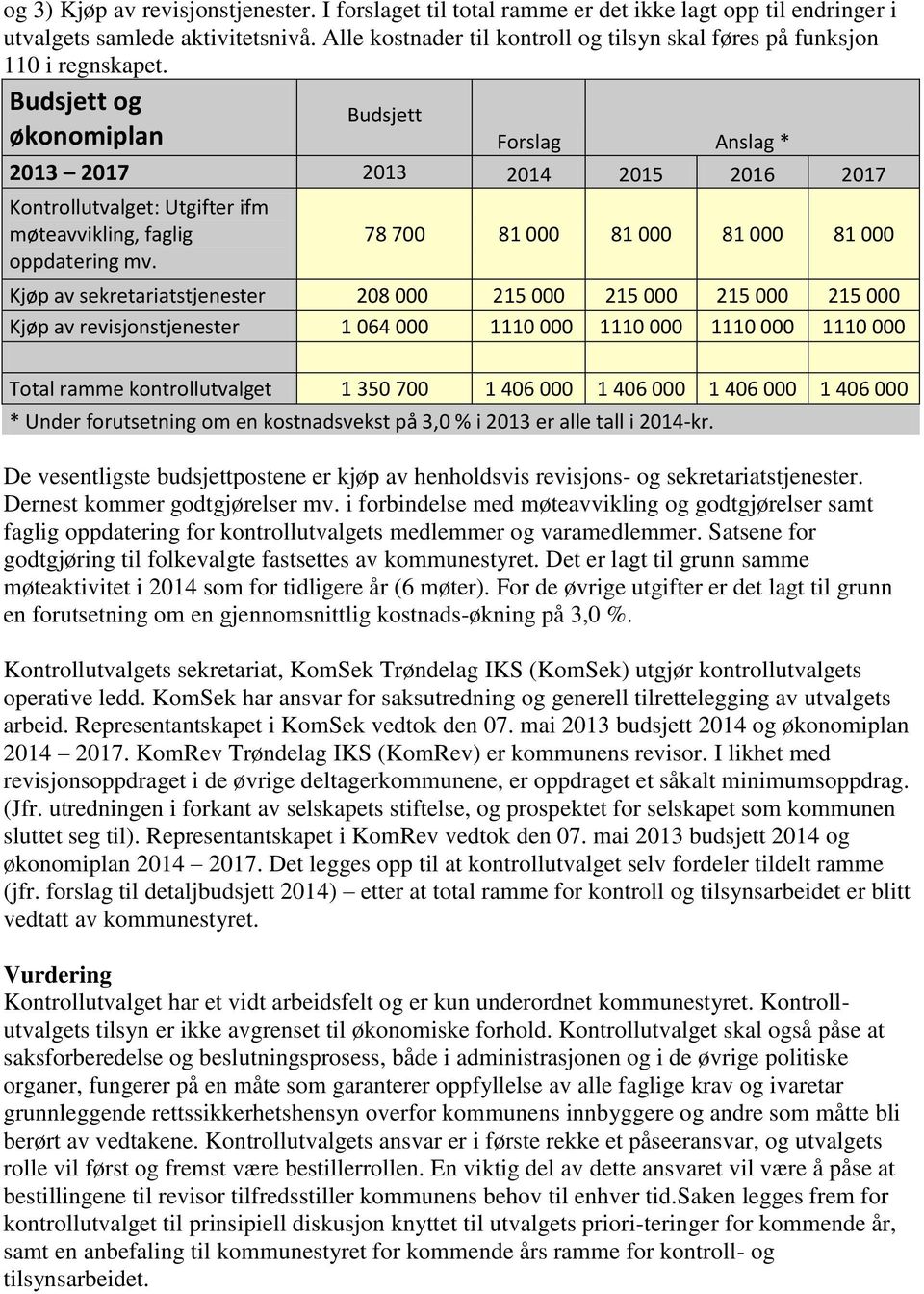 Budsjett og økonomiplan Budsjett Forslag Anslag * 2013 2017 2013 2014 2015 2016 2017 Kontrollutvalget: Utgifter ifm møteavvikling, faglig oppdatering mv.