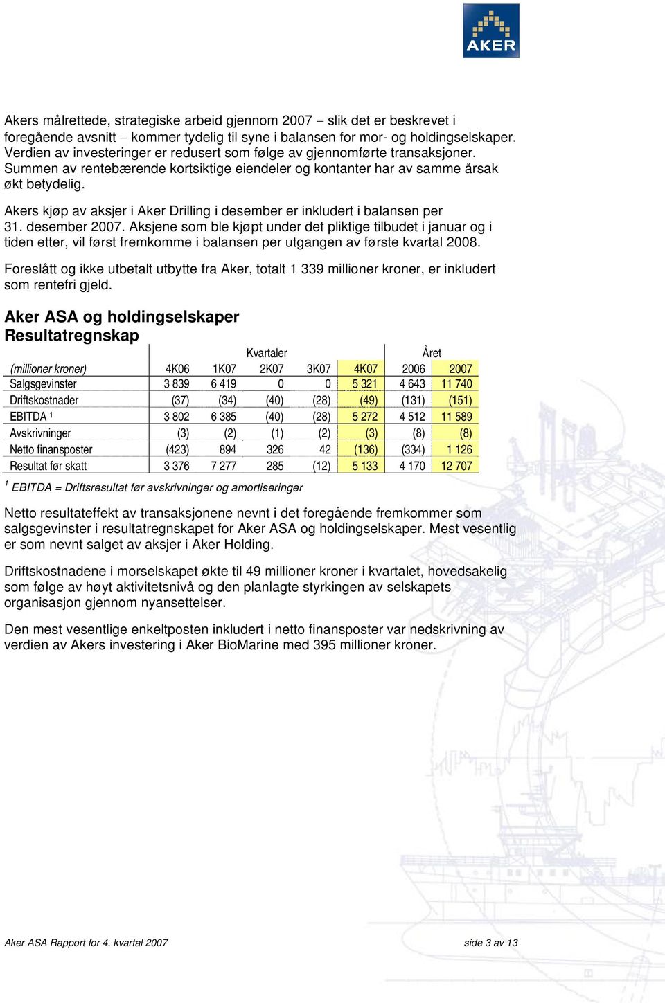 Akers kjøp av aksjer i Aker Drilling i desember er inkludert i balansen per 31. desember 2007.