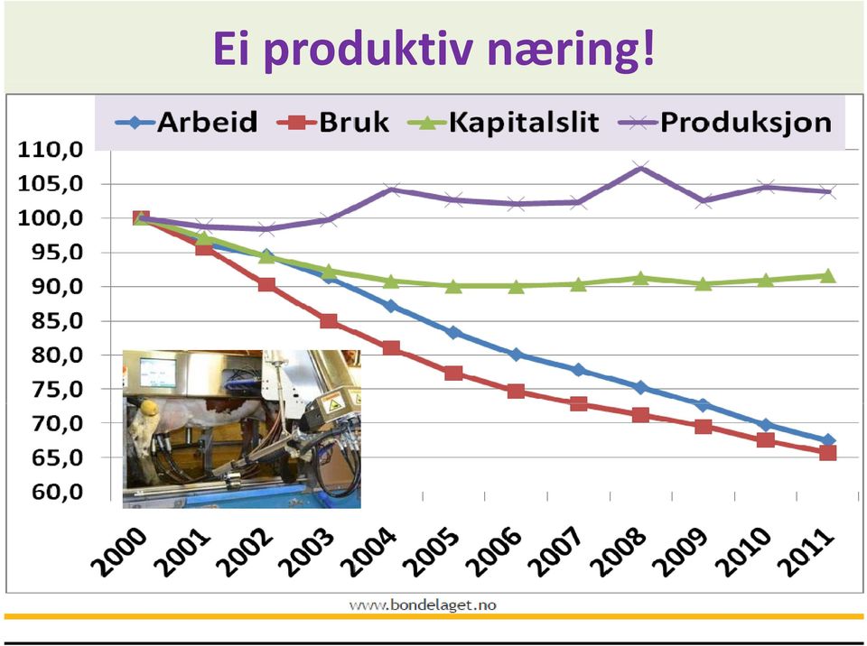 næring!