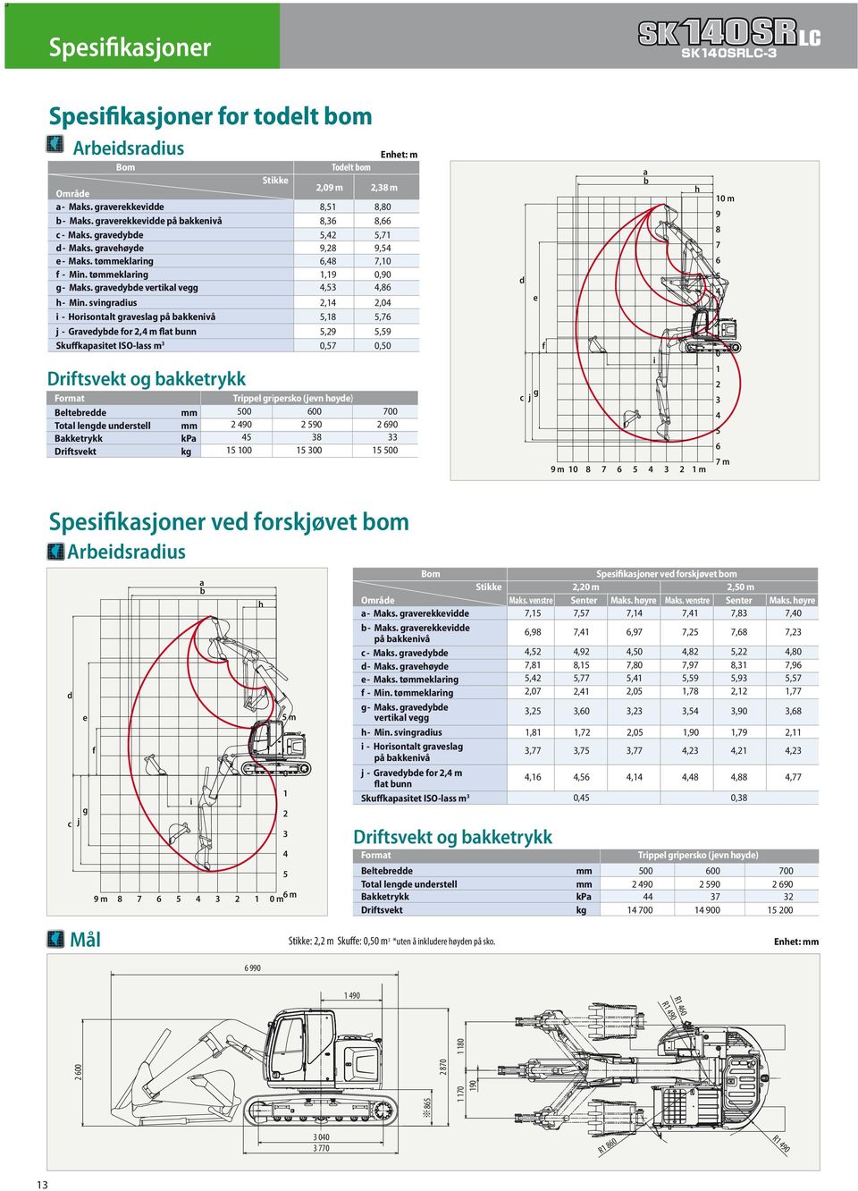 svingradius i - Horisontalt graveslag på bakkenivå j - Gravedybde for, m flat bunn Skuffkapasitet ISO-lass m,09 m,8 m 8, 8,, 9,8,8,9, 8,80 8,,7 9, 7,0 0,90,8,,8,9 0,7,0,7,9 0,0 a b h mm mm kpa kg