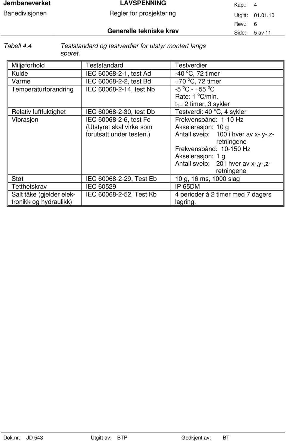 1 o C/min. t 1 = 2 timer, 3 sykler Relativ luftfuktighet IEC 60068-2-30, test Db Testverdi: 40 o C, 4 sykler Vibrasjon IEC 60068-2-6, test Fc (Utstyret skal virke som forutsatt under testen.