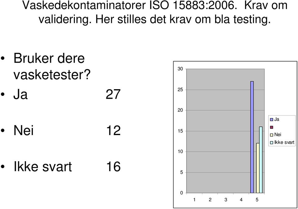 Her stilles det krav om bla testing.