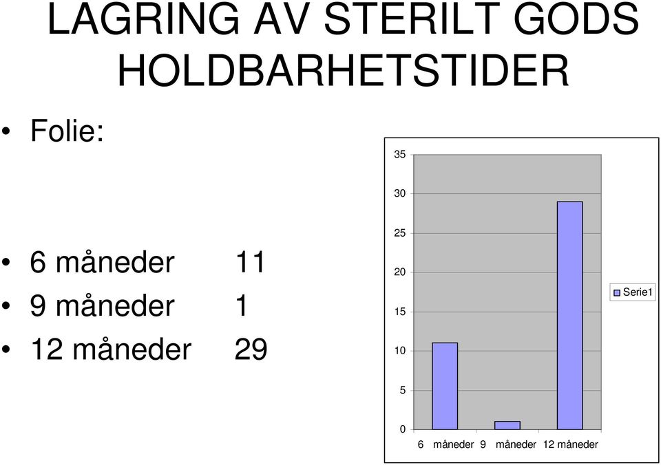 måneder 11 9 måneder 1 12 måneder 29