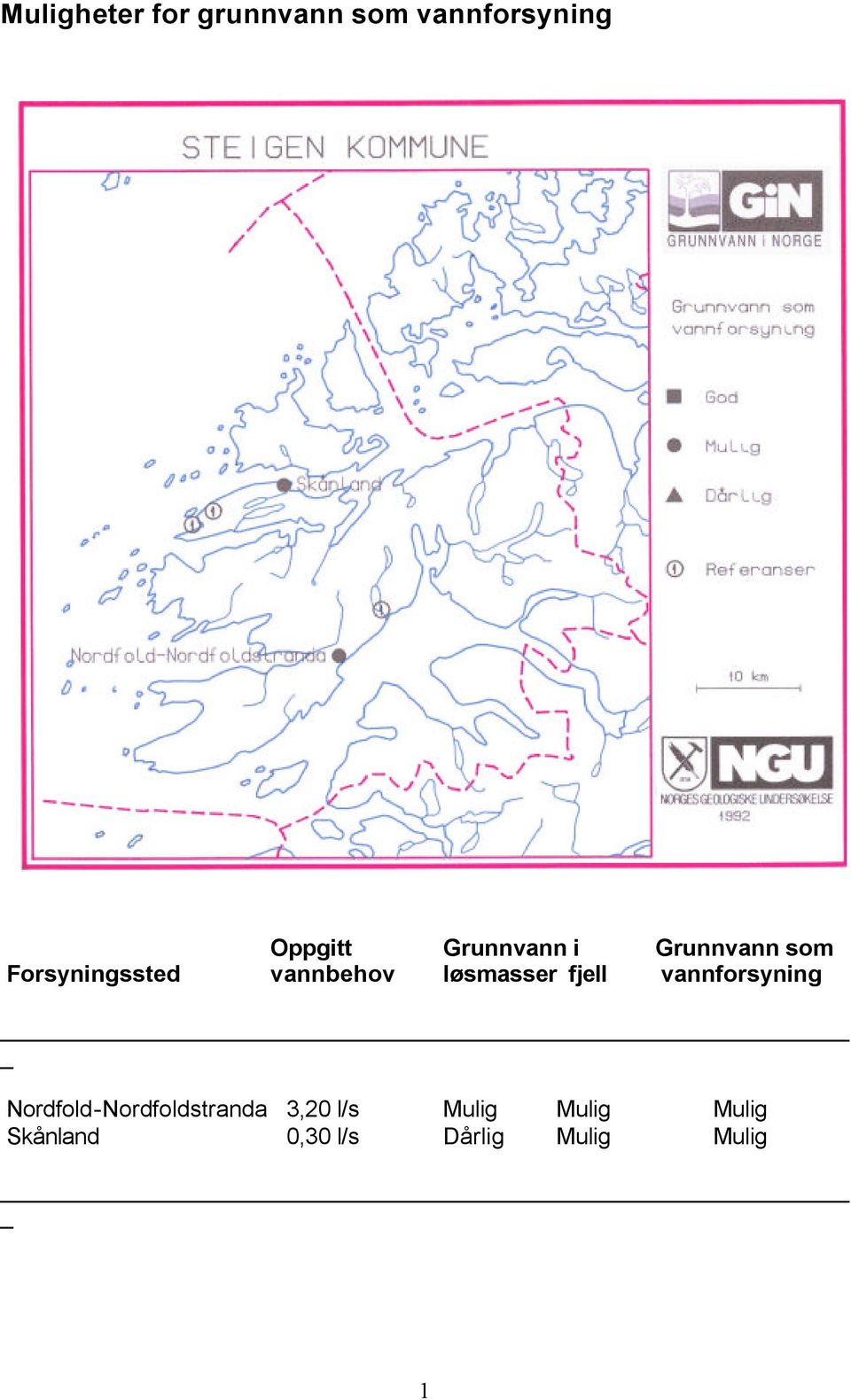 løsmasser fjell vannforsyning Nordfold-Nordfoldstranda