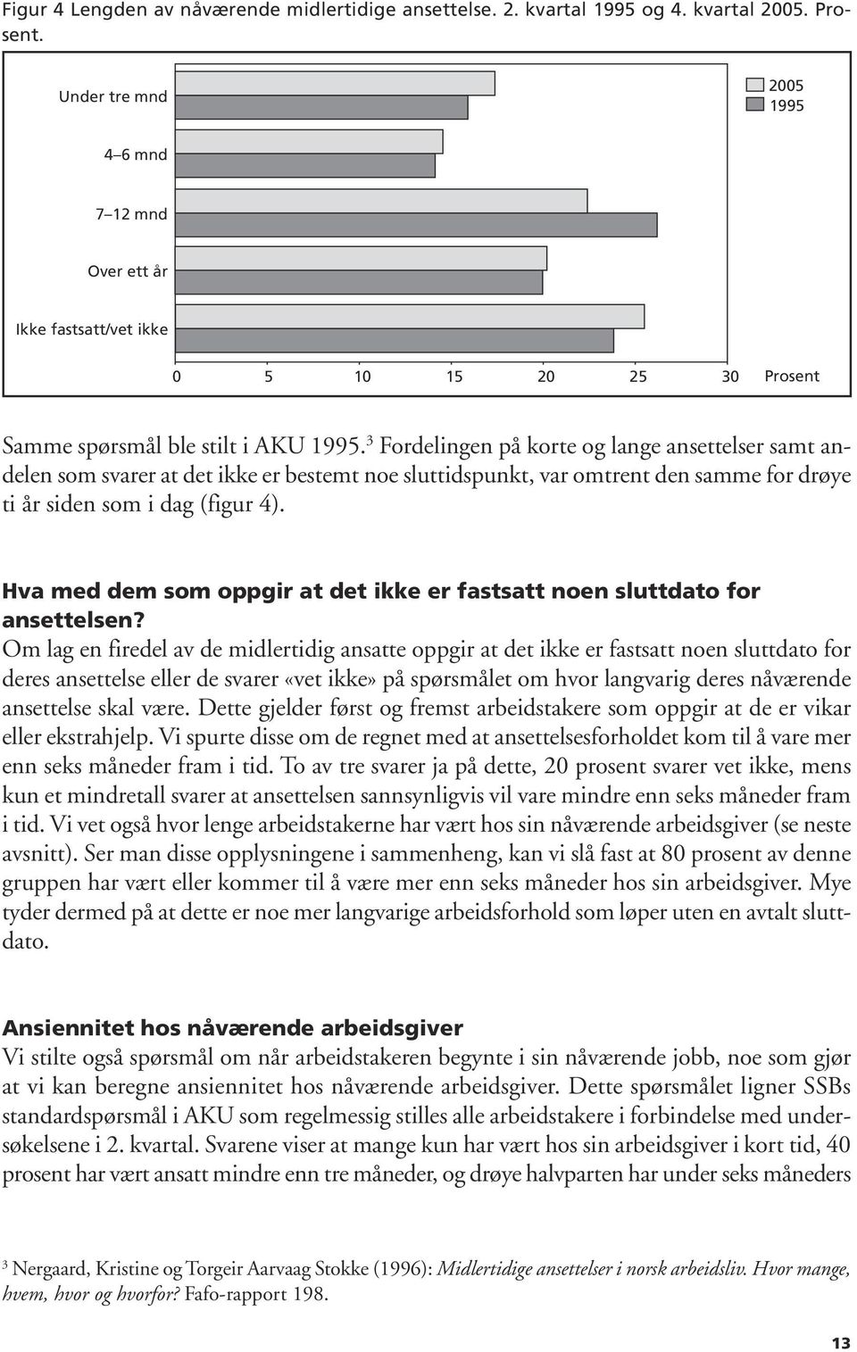 3 Fordelingen på korte og lange ansettelser samt andelen som svarer at det ikke er bestemt noe sluttidspunkt, var omtrent den samme for drøye ti år siden som i dag (figur 4).