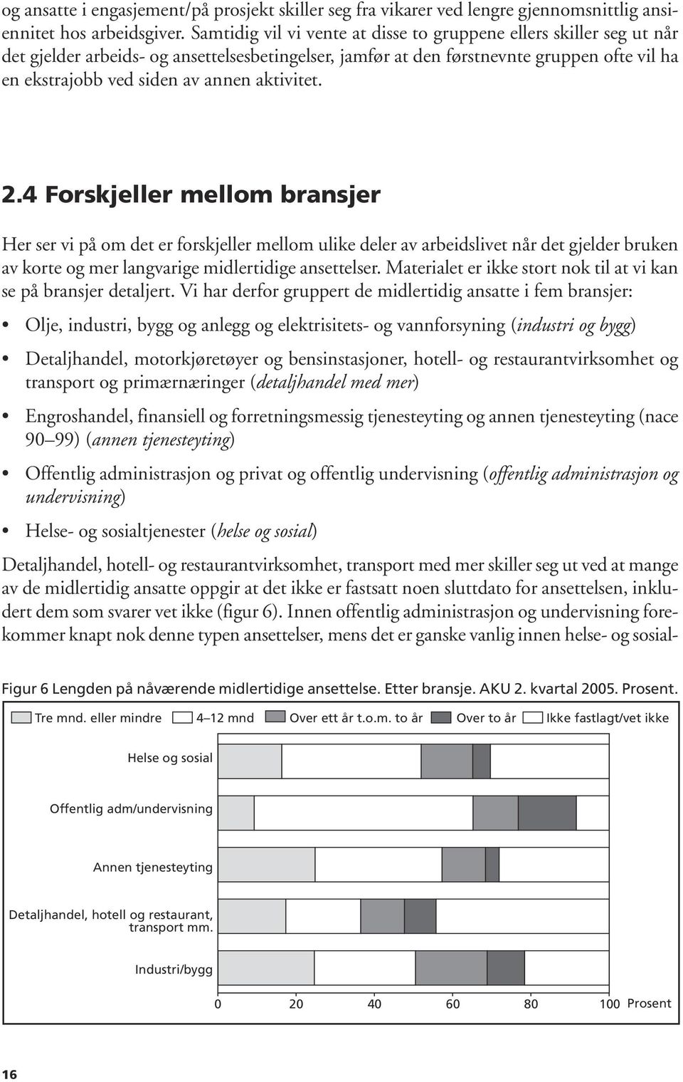 aktivitet. 2.4 Forskjeller mellom bransjer Her ser vi på om det er forskjeller mellom ulike deler av arbeidslivet når det gjelder bruken av korte og mer langvarige midlertidige ansettelser.