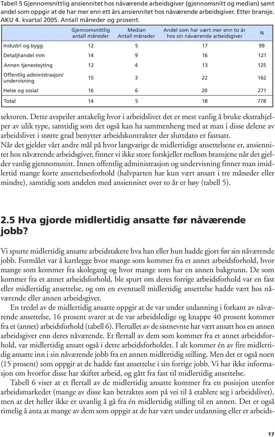 Gjennomsnittlig antall måneder Median Antall måneder Andel som har vært mer enn to år hos sin nåværende arbeidsgiver Industri og bygg 12 5 17 99 Detaljhandel mm 14 9 16 121 Annen tjenesteyting 12 4