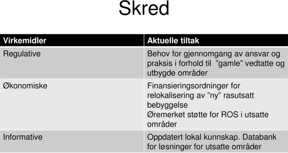 Finansieringsordninger for relokalisering av ny rasutsatt bebyggelse Øremerket