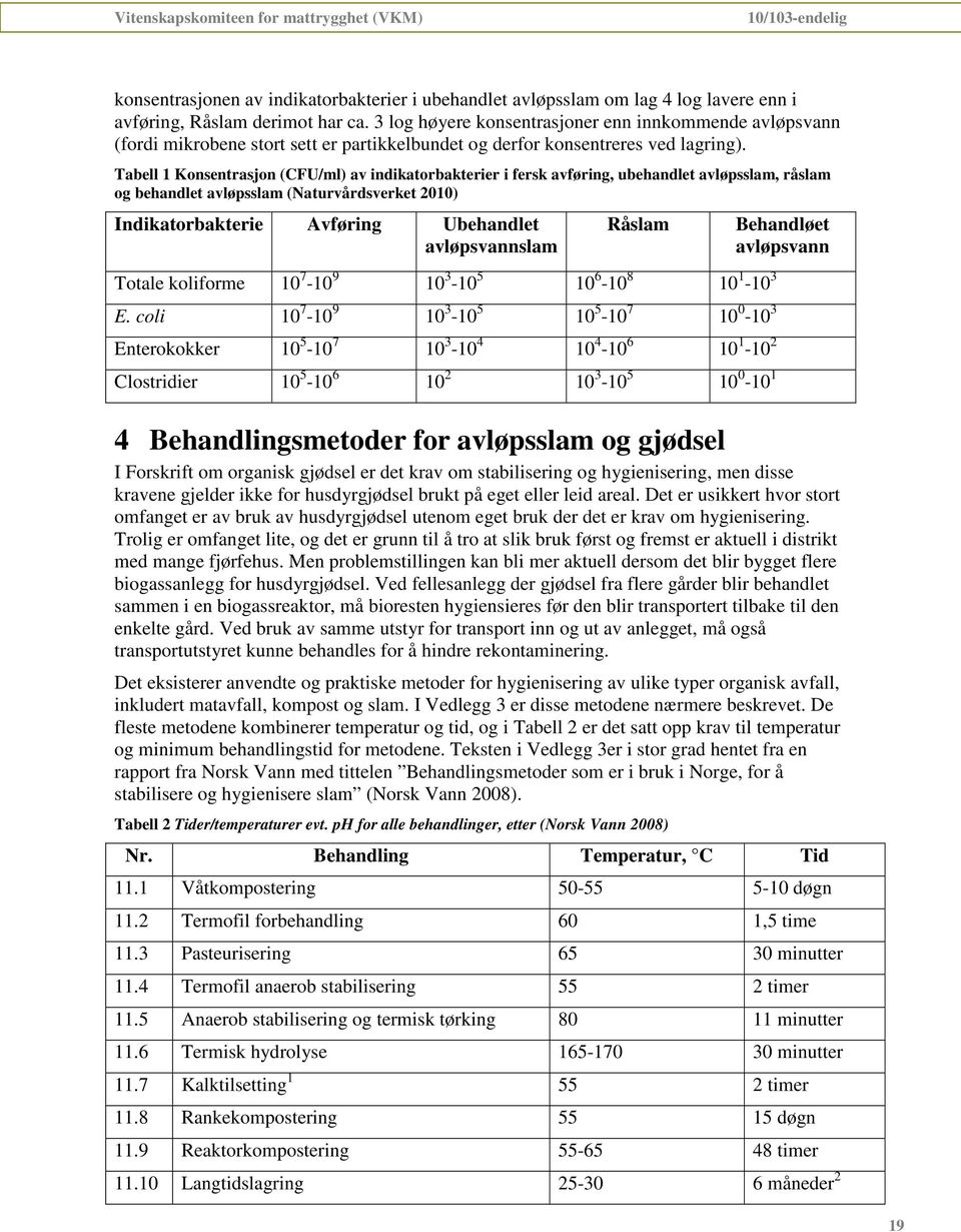 Tabell 1 Konsentrasjon (CFU/ml) av indikatorbakterier i fersk avføring, ubehandlet avløpsslam, råslam og behandlet avløpsslam (Naturvårdsverket 2010) Indikatorbakterie Avføring Ubehandlet